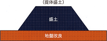 石神浄化施設機能改善工事 2013年(千葉県)