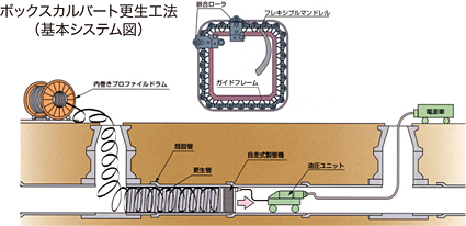 石神浄化施設機能改善工事 2013年(千葉県)