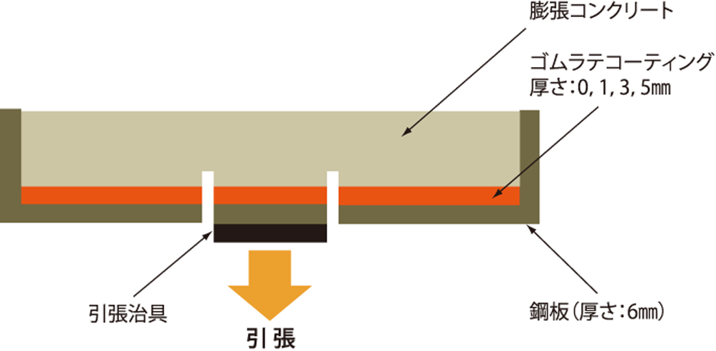 石神浄化施設機能改善工事 2013年(千葉県)