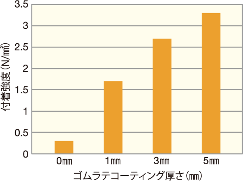 石神浄化施設機能改善工事 2013年(千葉県)