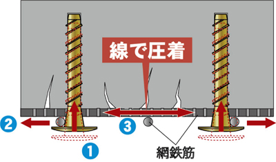 石神浄化施設機能改善工事 2013年(千葉県)