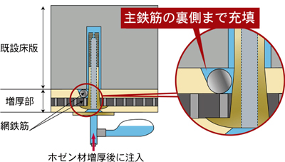 石神浄化施設機能改善工事 2013年(千葉県)